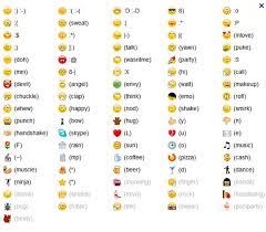 Whatsapp emoji meanings free download. Meanings Of Whatsapp Symbols Emoticons Stuffablog Com