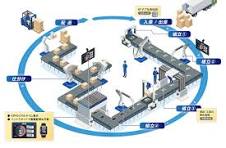 RFID（RFIDインタフェースユニット）｜FAグッズ｜三菱電機 ...
