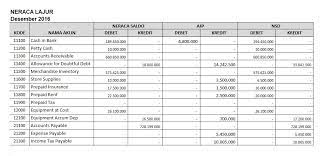 Check spelling or type a new query. Rumus Excel Kertas Kerja Abdrah Wordpress Com