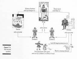 Feudalism Effects Of Crusades