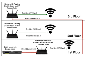 This is the schematic of the physical part of the ethernet connection. Improve Your Home Wifi Network With Ethernet Grounded Reason