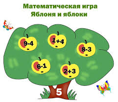 как научить ребенка сложению и вычитанию в пределах 20 Matematicheskaya Igra Dlya Detej Yablonya I Yabloki Slozhenie I Vychitanie V Predelah 10 Detsad Matematicheskie Igry Slozhenie I Vychitanie Matematika