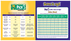 with sum it up prize chart