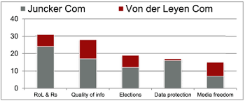 Democracy without Politics' in the European Commission's Response to Democratic  Backsliding: From Technocratic Legalism to Democratic Pluralism - Oleart -  2023 - JCMS: Journal of Common Market Studies - Wiley Online Library