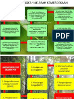 Modul Puncak Sejarah P3 Negeri Melaka 2015