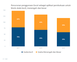 Cara membuat twibbon offline dan online. Cara Membuat Laporan Dan Pengelolaan Akuntansi Melalui Excel