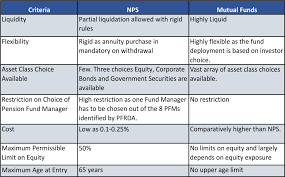 retirement plan comparison chart plans nps vs mutual funds