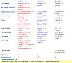Uc Wide Academic Calendar Shift Causes Controversy Among Students The Bottom Line Ucsb