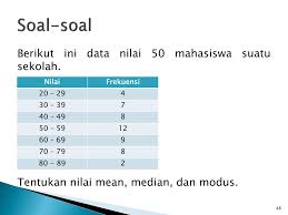 Ppt Bab V Ukuran Pemusatan Mean Median Dan Modus Pertemuan Ke 5 Powerpoint Presentation Id 6314627