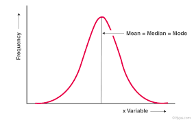 Check spelling or type a new query. Relation Between Mean Median And Mode With Solved Example Questions