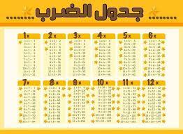 جدول الضرب من 1 إلى 12 بطريقة سهلة للصغار و الكبار تريندات chart design times tables design