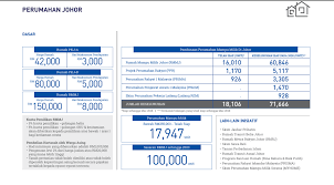 Sila pastikan anda menggunakan kata nama dan kata laluan yang betul serta telah mengaktifkan akaun anda dengan melakukan pembayaran di kaunter sukj, bahagian perumahan. Rumah Mampu Milik Dan Pemilikan Tanah Di Johor Cerita Budak Sepet