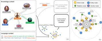 Jul 31, 2021 · marine city fish company, marine city: Pdf Colake Contextualized Language And Knowledge Embedding Semantic Scholar