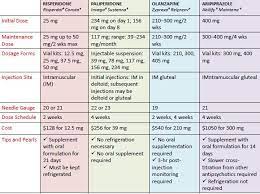 Pin On Pharmacology