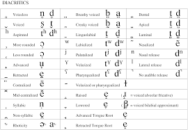 The nato phonetic alphabet, also sometimes referred to as alpha bravo charlie is actually officially called the international radiotelephony spelling alphabet. More About Navlipi Navlipi