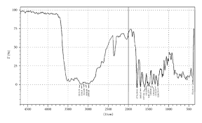 Ftir, infrared spectrum, organic material, chemical bond ftir analysis result of toluene. Ftir Instrument Bioz Ratings For Life Science Research