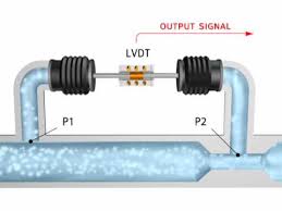 In cases when there is no power, lvdts. Linear Variable Differential Transducer Lvdt Electromechanical Technician Program Youtube
