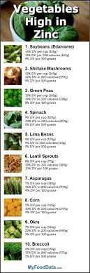 Pin On Fruits Nuts And Veggies Health Benefits