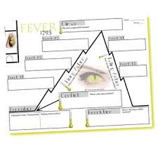 Fever 1793 Plot Chart Analyzer By Laurie Halse Anderson Freytags Pyramid