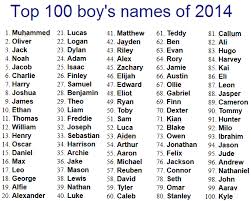 Who doesn't have a soft spot for john and edward? Hispanic Baby Girl Names That Start With J