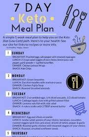 Keto Meal Plan Ketogenic Diet Free 7 Day Plan Sample Meal Plan We Also Have A Keto Meal Plan App Check Keto Meal Plan Sample Meal Plan Keto Diet Food List