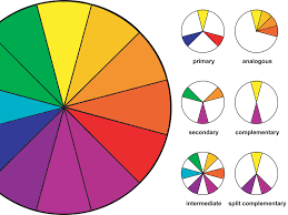 They appear often in nature and are called complementary because they do just that, complement one another. How To Use A Color Wheel To Find A Color Combo