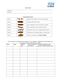 High resolution bristol stool chart pdf. Bristol Stool Chart Bristol Stool Chart Stool Chart Bowel Movement Chart