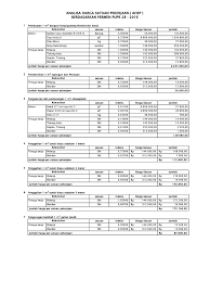 Analisa Harga Satuan Pekerjaan