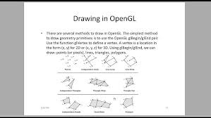 Image result for Computers Programming Graphics Libraries OpenGL FAQs, Help, and Tutorials