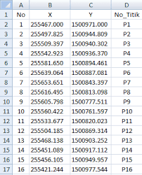 Excel dengan rincian data yang banyak ke photoshop biasanya digunakan buat bikin id card, sertifikat, dan file lainnya. Cara Memasukkan Data Excel Ke Arcgis Dengan Mudah
