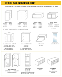 Our vast collection of cabinet door styles, finishes, glazes, mouldings and more allow you to customize every last detail of your kitchen design. Sizes For Kitchen Cabinets Novocom Top