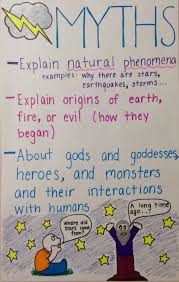 Myths Anchor Chart For 4th Grade Reading Anchor Charts