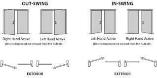 handing and swing mmi door