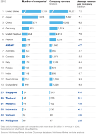 Under normal circumstances, the matthews asian growth and income fund seeks to achieve its investment objective by investing at least 80% of its net assets pandemics and other public health emergencies can result in market volatility and disruption. Understanding Asean Seven Things You Need To Know Mckinsey