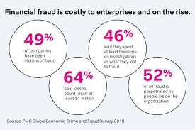 11) consult financial literature to ensure use of the latest models or statistical techniques. What Is Financial Crime Risk Management Fcrm Security Splunk