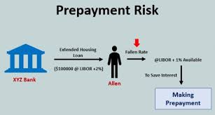 نتیجه جستجوی لغت [prepayment] در گوگل