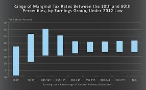 How Federal Largesse Traps The Poor Seeking Alpha