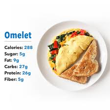 There are too many rules in a diabetes diet. What 10 Grams Of Sugar Looks Like The Breakfast Edition Nutrition Myfitnesspal