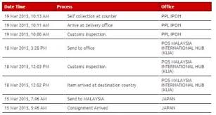 It also offers the most precise postal and ems tracking for many other services and carriers. Pos Laju Self Collect