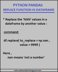 Datadash Com Replace Function In Pandas Library In Python Data Science Artificial Intelligence Technology Data Analysis