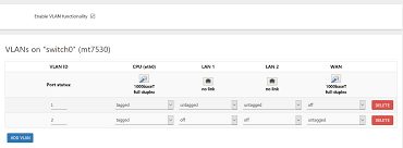 Check spelling or type a new query. Xiaomi Mi Router 4a Gigabit Edition R4ag R4a Gigabit Fully Supported And Flashable With Openwrtinvasion For Developers Openwrt Forum