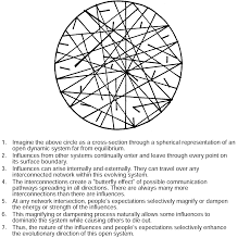 open dynamic system butterfly effect chaos theory chaos theory chaos chaos magick