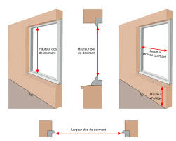 La prise des mesures est directement liée au type de pose que vous souhaitez réaliser : Prendre Les Dimensions De Sa Fenetre