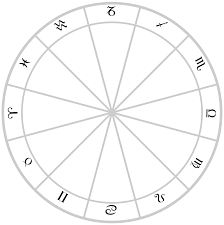 Ozalee Astrology Esoteric Book Of Shadows