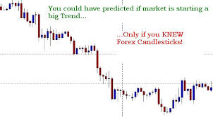 olomog forex candlestick chart analysis 538285901 2018