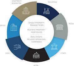 The chicago metropolitan area, or chicagoland, is the metropolitan area associated with the city of chicago, illinois, and its suburbs. Crossharbor Capital Partners