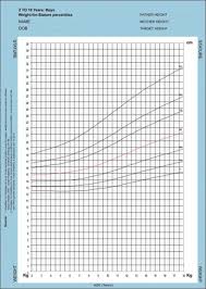 Perspicuous Height Weight Chart Under 18 Nhs Height Weight