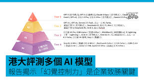 港大評測多個AI 模型報告揭示「幻覺控制力」顯示企業應投資新一代 ...