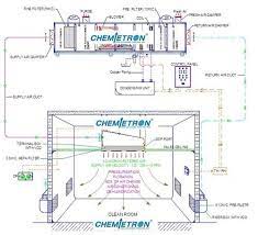 We did not find results for: Ahu System Air Handling Unit System Air Handlers Ahu Air Handling Unit Air Handling Units A H U Precision Air Handling Unit In Jodhpur Ahmedabad Chemietron Clean Tech Private Limited Id 5346880912