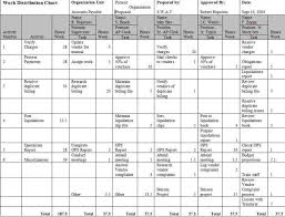 Article14 The Work Distribution Chart Business Process